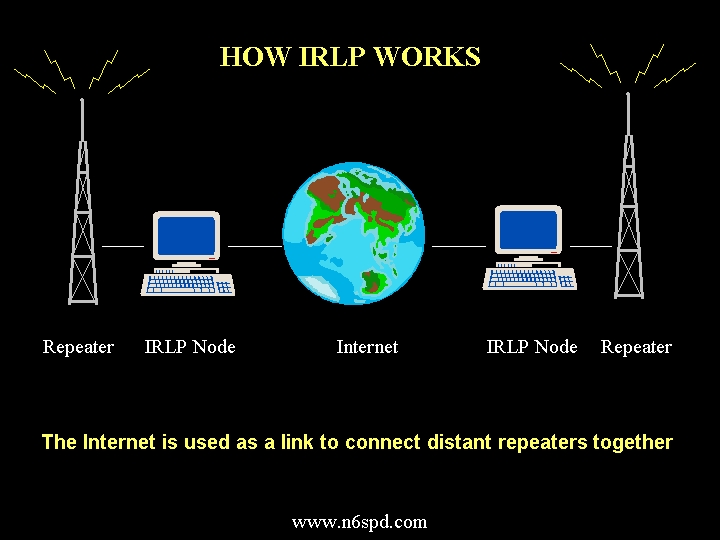 How IRLP Works